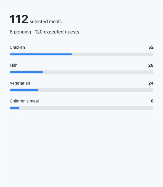 Wedding meal count calculator editor preview